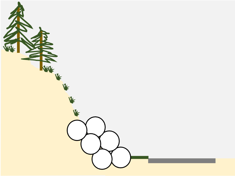 Scheme of stabilization of an embankment with geotextile tubes